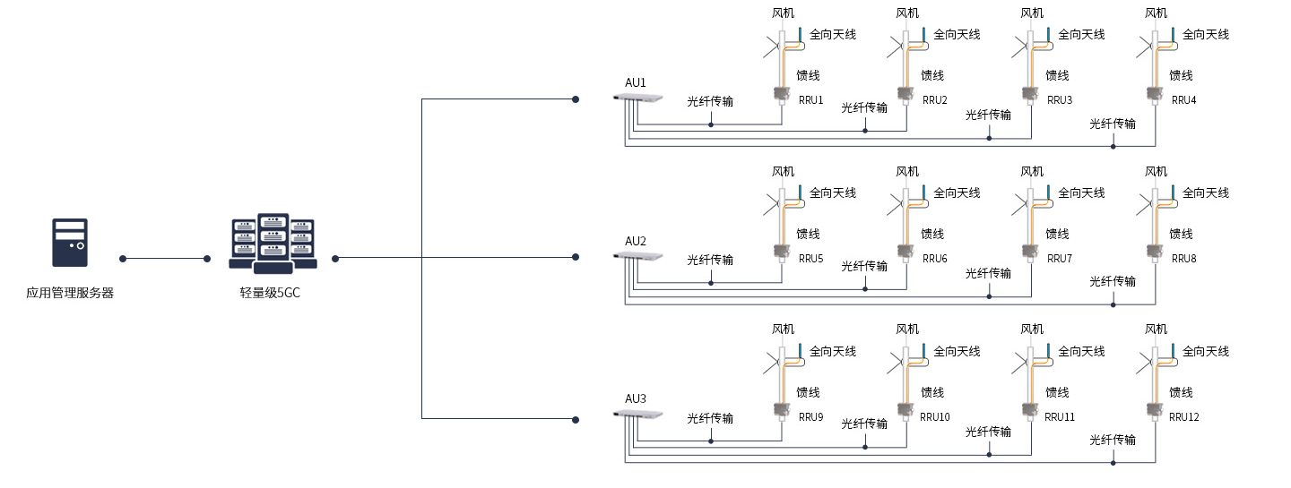 5G+智能(néng)電(diàn)網.jpg