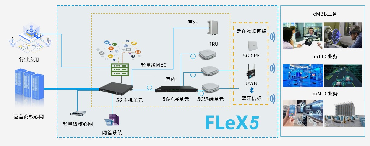 5G基礎網絡平台端到端整體(tǐ).jpg