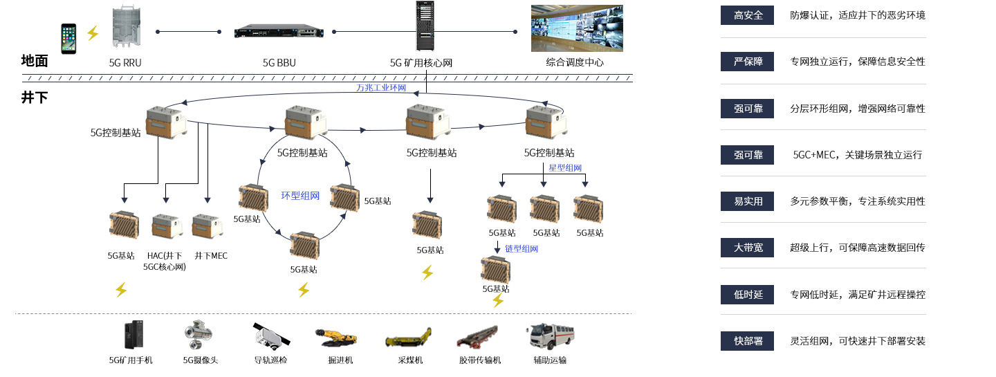 5G+智慧礦山(shān).jpg