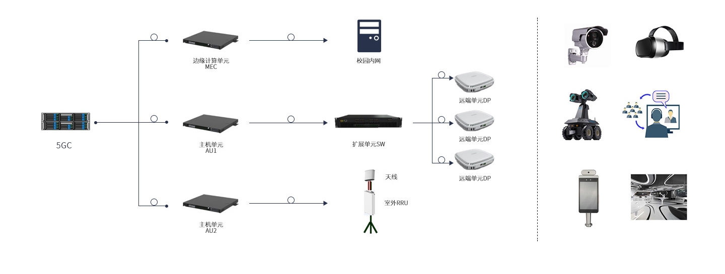 5G+智慧校園.jpg