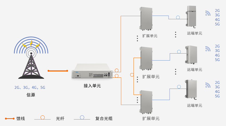 單運營商(shāng)多(duō)系統共建.jpg